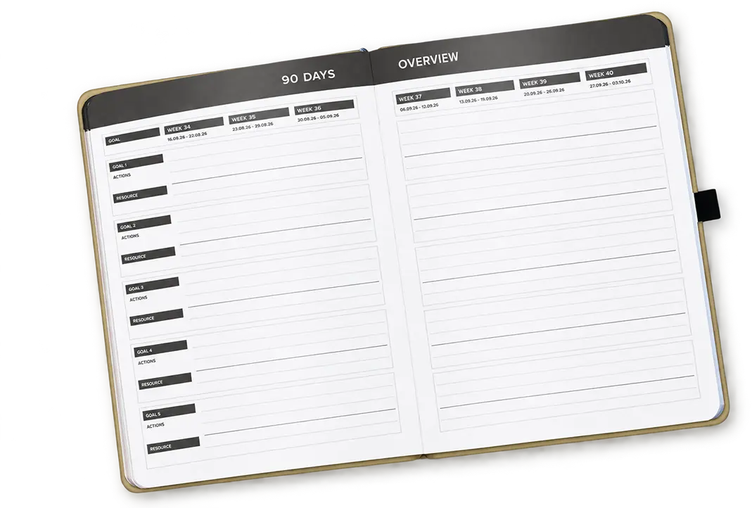 Inside the Planner Layouts